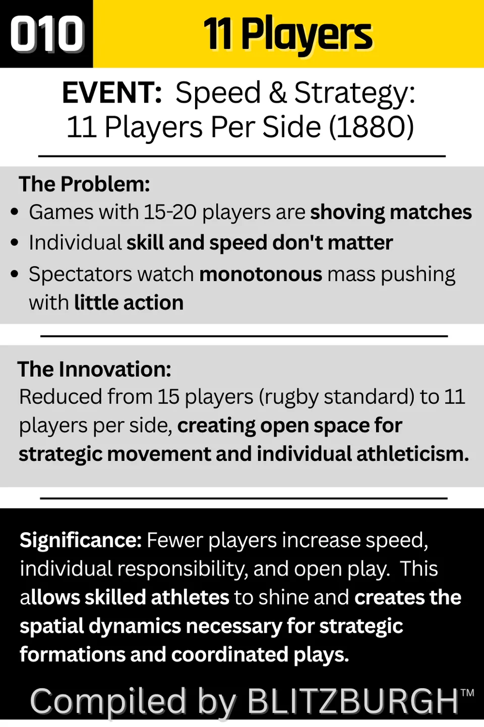 11 Players Per Side 1880